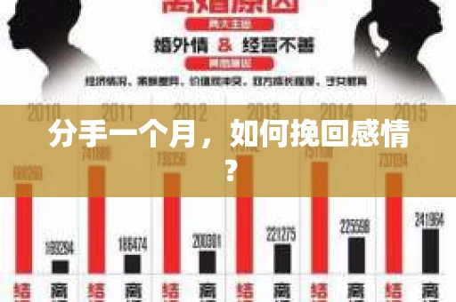 分手一个月，如何挽回感情？