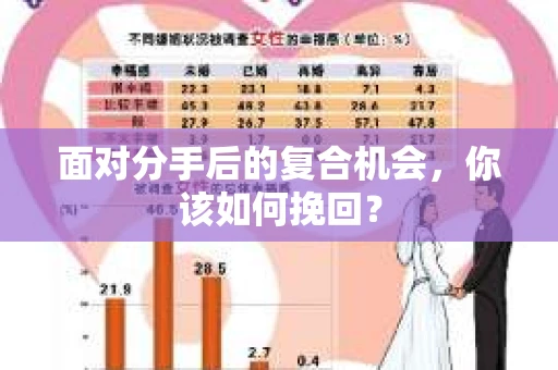 面对分手后的复合机会，你该如何挽回？